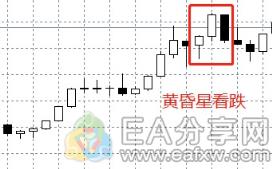 图片[11]_投资牛人推荐必学，外汇交易中的K线图连载(二）_EAAI.TOP_EA分享网_交易学习APP_EA交易爱好者联盟