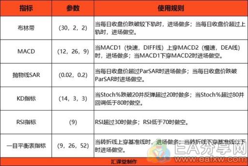图片[1]_6大指标回测结果公布，原来你用的指标并不能带来盈利_EAAI.TOP_EA分享网_交易学习APP_EA交易爱好者联盟