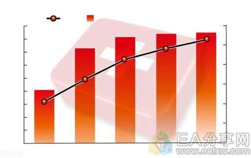 图片[3]_6大指标回测结果公布，原来你用的指标并不能带来盈利_EAAI.TOP_EA分享网_交易学习APP_EA交易爱好者联盟