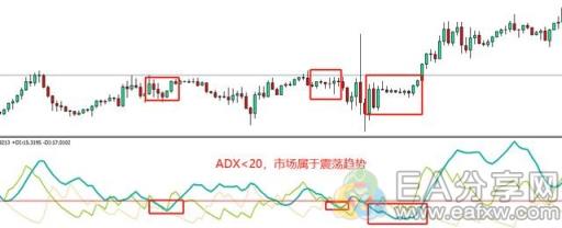 图片[1]_如何在震荡行情做交易？这是我见过最简单的回答_EAAI.TOP_EA分享网_交易学习APP_EA交易爱好者联盟