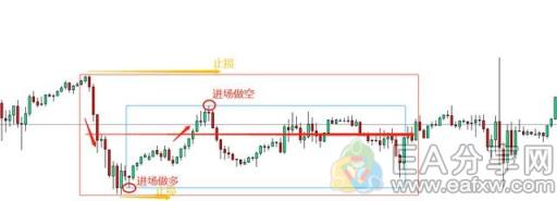 图片[3]_如何在震荡行情做交易？这是我见过最简单的回答_EAAI.TOP_EA分享网_交易学习APP_EA交易爱好者联盟