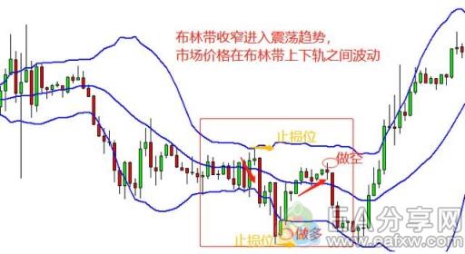 图片[4]_如何在震荡行情做交易？这是我见过最简单的回答_EAAI.TOP_EA分享网_交易学习APP_EA交易爱好者联盟