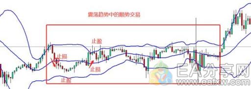 图片[5]_如何在震荡行情做交易？这是我见过最简单的回答_EAAI.TOP_EA分享网_交易学习APP_EA交易爱好者联盟