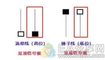 图片[3]_Pinbar是裸K交易最好的方法，没有之一！_EAAI.TOP_EA分享网_交易学习APP_EA交易爱好者联盟