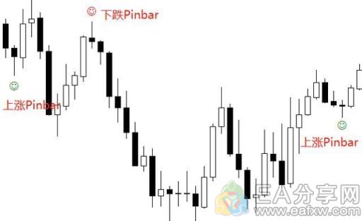 图片[11]_Pinbar是裸K交易最好的方法，没有之一！_EAAI.TOP_EA分享网_交易学习APP_EA交易爱好者联盟