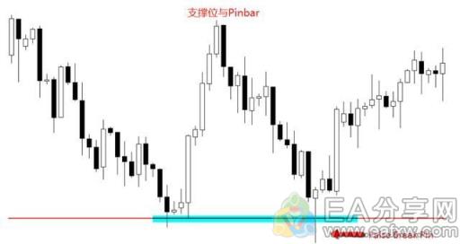 图片[13]_Pinbar是裸K交易最好的方法，没有之一！_EAAI.TOP_EA分享网_交易学习APP_EA交易爱好者联盟