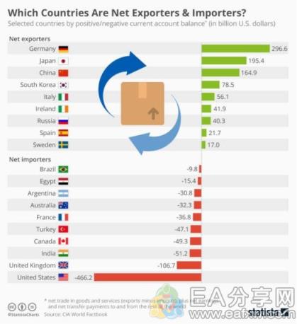 图片[4]_影响货币价值的4大因素，看懂这些，炒外汇其实很简单_EAAI.TOP_EA智汇_交易学习APP