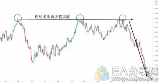图片[11]_学会这一招，干掉所有的外汇虚假突破_EAAI.TOP_EA分享网_交易学习APP_EA交易爱好者联盟