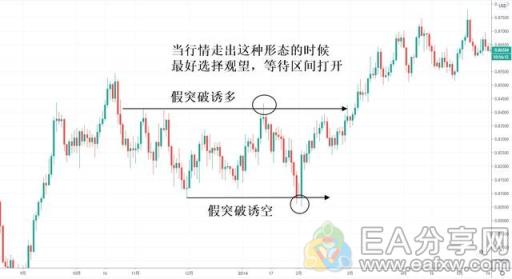 图片[12]_学会这一招，干掉所有的外汇虚假突破_EAAI.TOP_EA分享网_交易学习APP_EA交易爱好者联盟