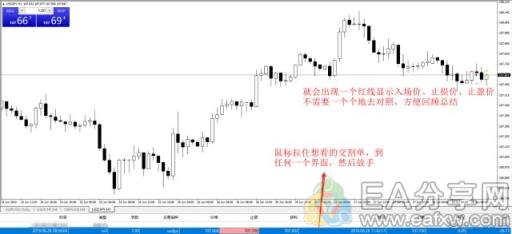 图片[2]_MT4实用小技巧—让交易变得和打游戏一样炫酷！_EAAI.TOP_EA分享网_交易学习APP_EA交易爱好者联盟