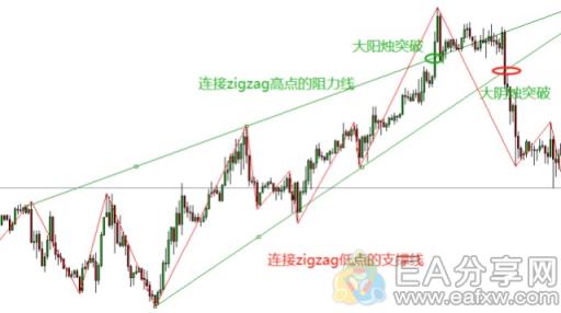 图片[6]_用这5种方法判断支撑和阻力位，并教你如何验证有效性_EAAI.TOP_EA分享网_交易学习APP_EA交易爱好者联盟