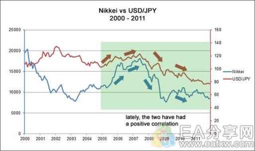 图片[3]_提升交易认知，了解全球股指在外汇投资中的作用！_EAAI.TOP_EA分享网_交易学习APP_EA交易爱好者联盟