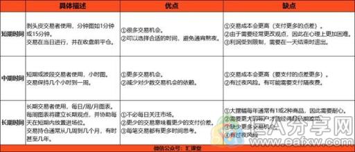 图片[1]_8张图教你如何正确应用时间框架做交易_EAAI.TOP_EA分享网_交易学习APP_EA交易爱好者联盟