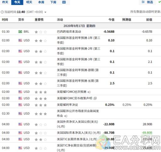 EA分享网(EAFXW.COM)：5大常用的外汇交易工具，每个都很有用