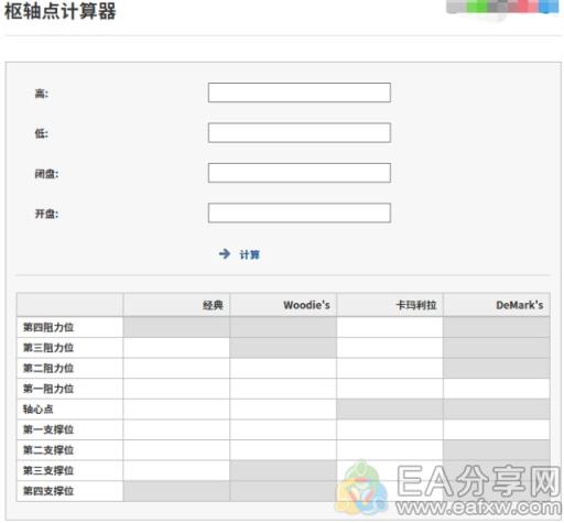 EA分享网(EAFXW.COM)：5大常用的外汇交易工具，每个都很有用