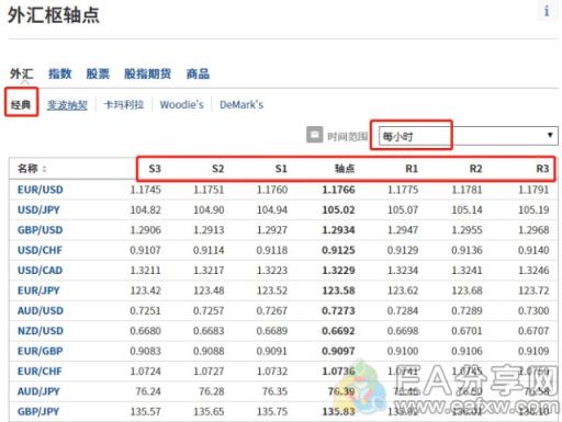 EA分享网(EAFXW.COM)：5大常用的外汇交易工具，每个都很有用