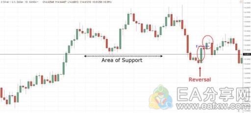 图片[5]_裸K交易经典用法，除了Pinbar还有Insidebar_EAAI.TOP_EA分享网_交易学习APP_EA交易爱好者联盟
