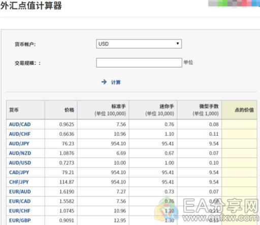 EA分享网(EAFXW.COM)：5大常用的外汇交易工具，每个都很有用