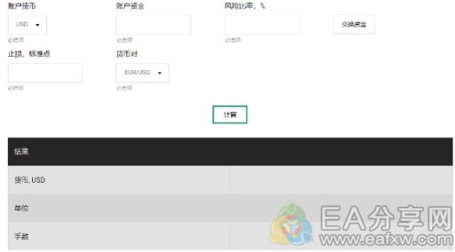 EA分享网(EAFXW.COM)：5大常用的外汇交易工具，每个都很有用