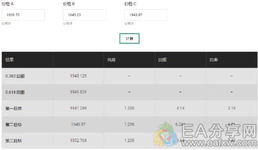 EA分享网(EAFXW.COM)：5大常用的外汇交易工具，每个都很有用