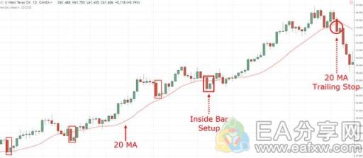 图片[10]_裸K交易经典用法，除了Pinbar还有Insidebar_EAAI.TOP_EA分享网_交易学习APP_EA交易爱好者联盟