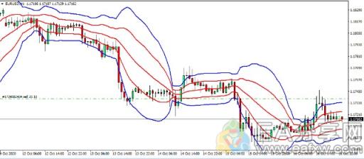 EA分享网(EAFXW.COM)：有人说它是世界上最准确的指标，3分钟带你一看究竟