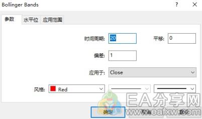 EA分享网(EAFXW.COM)：有人说它是世界上最准确的指标，3分钟带你一看究竟