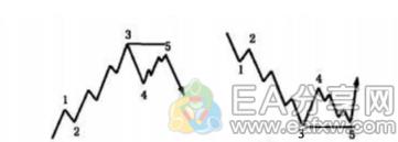 图片[6]_大佬都在研究的波浪理论，原来那么好用！_EAAI.TOP_EA分享网_交易学习APP_EA交易爱好者联盟