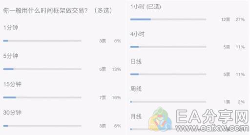 图片[1]_为什么用日线图能提高交易胜率？_EAAI.TOP_EA分享网_交易学习APP_EA交易爱好者联盟