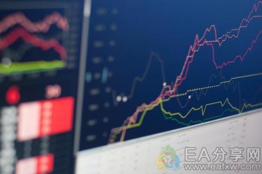 图片[3]_为什么用日线图能提高交易胜率？_EAAI.TOP_EA分享网_交易学习APP_EA交易爱好者联盟