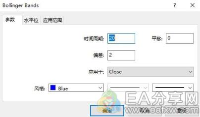 图片[2]_为什么DBB被认为是世界上最准确的指标？_EAAI.TOP_EA分享网_交易学习APP_EA交易爱好者联盟