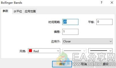图片[3]_为什么DBB被认为是世界上最准确的指标？_EAAI.TOP_EA分享网_交易学习APP_EA交易爱好者联盟