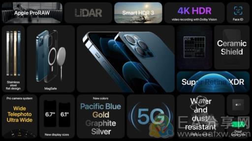 iPhone 12发布！苹果手机正式迈入5G时代 股价却跳水
