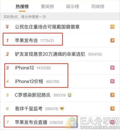 iPhone 12发布！苹果手机正式迈入5G时代 股价却跳水