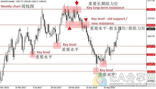 图片[1]_著名交易员教你如何一步步分析MT4图表，人人都能学会_EAAI.TOP_EA分享网_交易学习APP_EA交易爱好者联盟