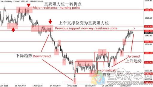 图片[2]_著名交易员教你如何一步步分析MT4图表，人人都能学会_EAAI.TOP_EA分享网_交易学习APP_EA交易爱好者联盟