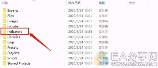 图片[3]_9个你不知道的MT4使用小窍门，可以让交易更顺手_EAAI.TOP_EA分享网_交易学习APP_EA交易爱好者联盟
