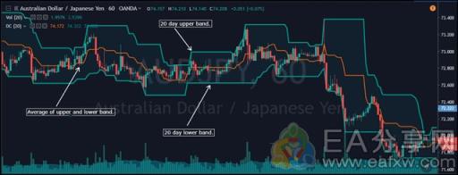 图片[1]_5种用法讲透王者级别的指标——唐奇安通道_EAAI.TOP_EA智汇_交易学习APP