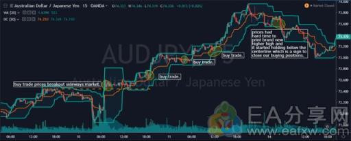 图片[3]_5种用法讲透王者级别的指标——唐奇安通道_EAAI.TOP_EA智汇_交易学习APP
