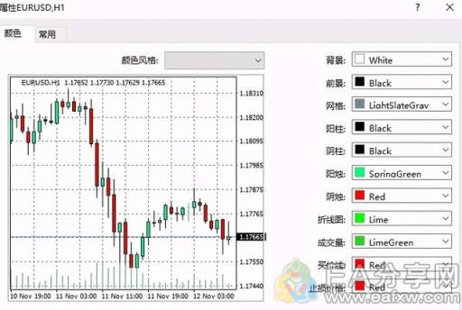 图片[7]_9个你不知道的MT4使用小窍门，可以让交易更顺手_EAAI.TOP_EA分享网_交易学习APP_EA交易爱好者联盟