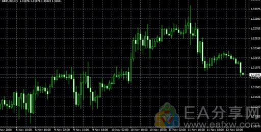 图片[9]_9个你不知道的MT4使用小窍门，可以让交易更顺手_EAAI.TOP_EA分享网_交易学习APP_EA交易爱好者联盟