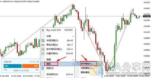 图片[13]_9个你不知道的MT4使用小窍门，可以让交易更顺手_EAAI.TOP_EA分享网_交易学习APP_EA交易爱好者联盟