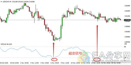 图片[3]_为什么说MFI被资深操盘手认为是价值千万的技术指标？_EAAI.TOP_EA分享网_交易学习APP_EA交易爱好者联盟