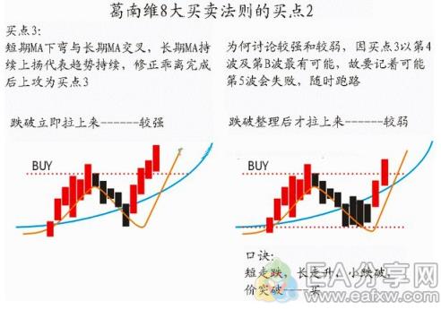 图片[5]_“葛南维均线八大买卖法则”的精髓_EAAI.TOP_EA分享网_交易学习APP_EA交易爱好者联盟