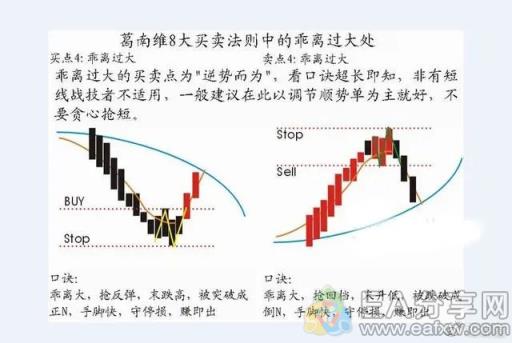 图片[7]_“葛南维均线八大买卖法则”的精髓_EAAI.TOP_EA分享网_交易学习APP_EA交易爱好者联盟