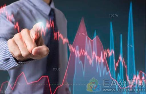 图片[1]_要想走向赚钱之路，交易者必须搞定这个东西_EAAI.TOP_EA分享网_交易学习APP_EA交易爱好者联盟