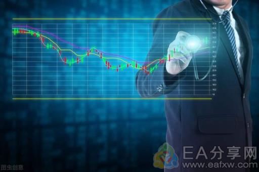 图片[4]_要想走向赚钱之路，交易者必须搞定这个东西_EAAI.TOP_EA分享网_交易学习APP_EA交易爱好者联盟