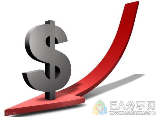 图片[2]_对投资交易影响较大的11种经济指标，领先指标竟是这5种_EAAI.TOP_EA分享网_交易学习APP_EA交易爱好者联盟
