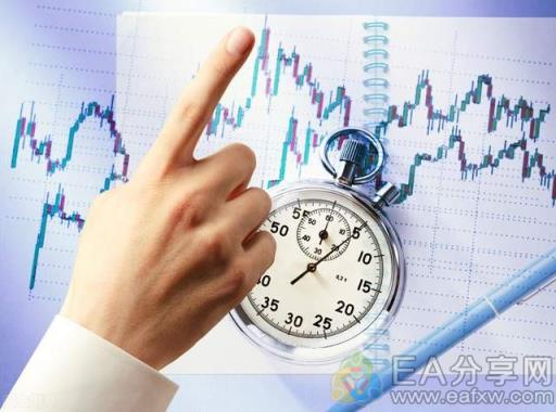 图片[3]_对投资交易影响较大的11种经济指标，领先指标竟是这5种_EAAI.TOP_EA分享网_交易学习APP_EA交易爱好者联盟