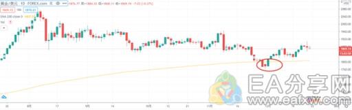 图片[4]_掌握黄金、原油大宗商品2种交易策略，也可以年收益过亿_EAAI.TOP_EA分享网_交易学习APP_EA交易爱好者联盟